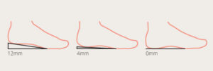 آناتومی کفش